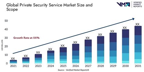 Private Security Trends Reader