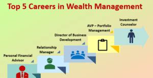 Private Wealth Management Jobs: A Comprehensive Guide to an Elite Career Field