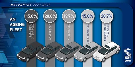 Private car ownership