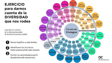 Privilégios Especiais para Usuários Estrela