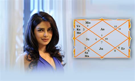 Priyanka Chopra Birth Chart