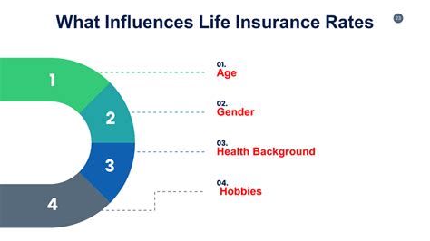 Pro Liability Insurance Rates: A Breakdown of What You Need to Know