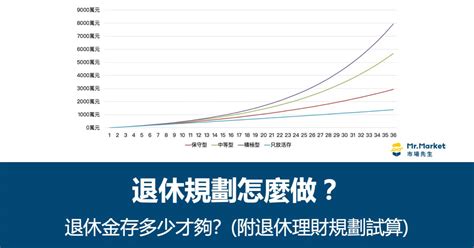 ProVida：4 個關鍵數字揭示退休規劃的黃金法則