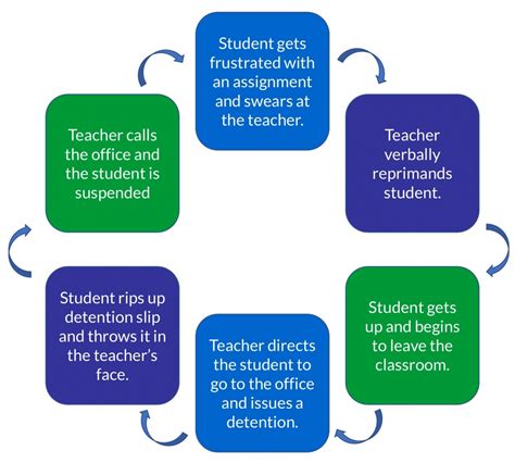 Proactive Teaching for Student Care: A Comprehensive Guide for Educators