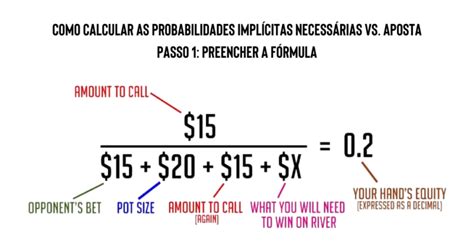 Probabilidades Implícitas = 1 / Probabilidades Explícitas