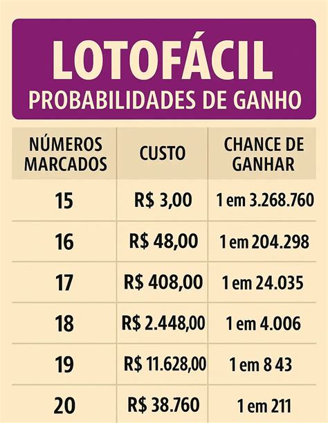 Probabilidades de Ganho