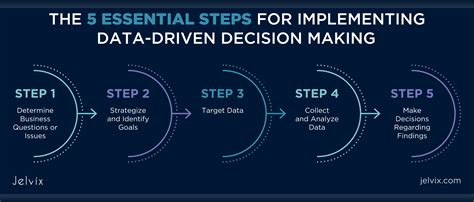 Probability and Statistics Binder: The Essential Guide to Data-Driven Decision-Making