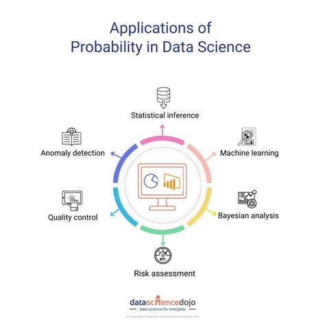 Probability and statistics: