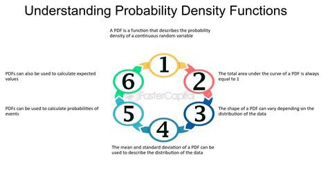 Probability in AP Statistics: Unlocking the Secrets Behind Uncertainty