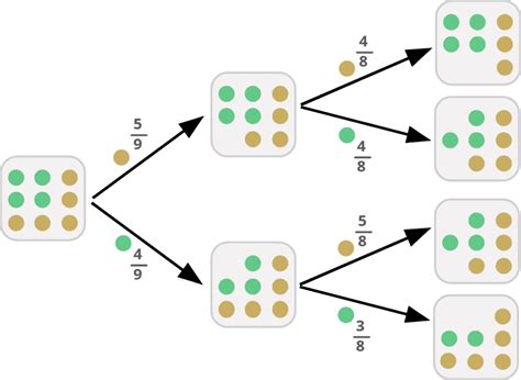 Probability with or Without Replacement: Rolling the Dice of Chance