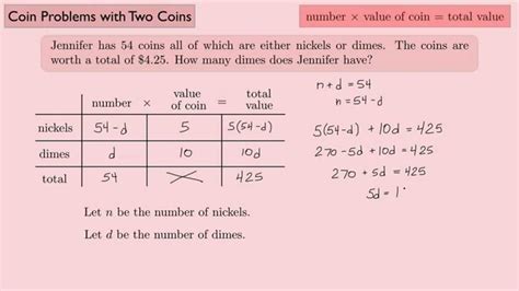 Problem 1: The Coin Problem