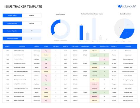 Problem Issue Tracker Template