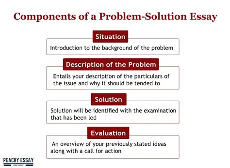 Problem Solution Essay Template Reader