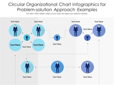 Problem Solution Organizational Pattern Reader