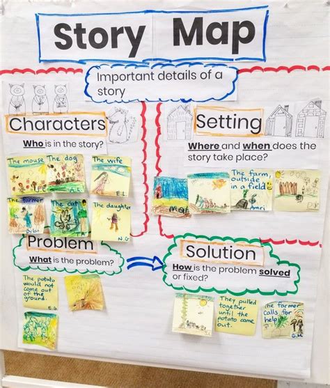 Problem Solution Story Map PDF