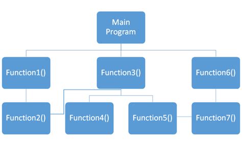 Problem Solving Using C++ - Structured and Object-Oriented Programming Techniques Epub