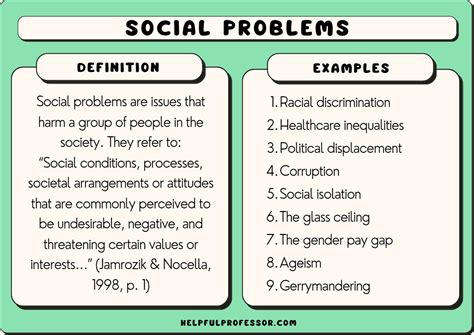 Problems in Social Work PDF