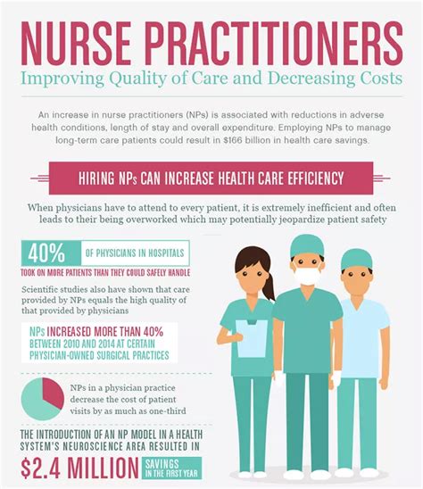Procedures for Nurse Practitioners PDF