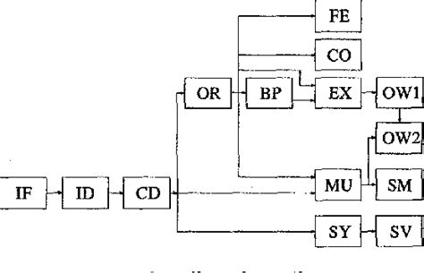 Proceedings of the Fourth Euromicro Workshop on Parallel and Distributed Processing PDP 96 : Janua Epub