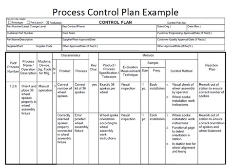 Process Control Plan Template