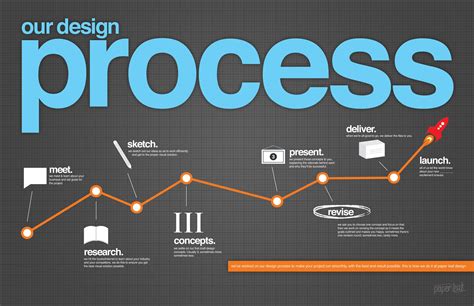 Process Design Epub