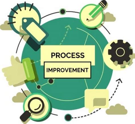 Process Design and Improvement: