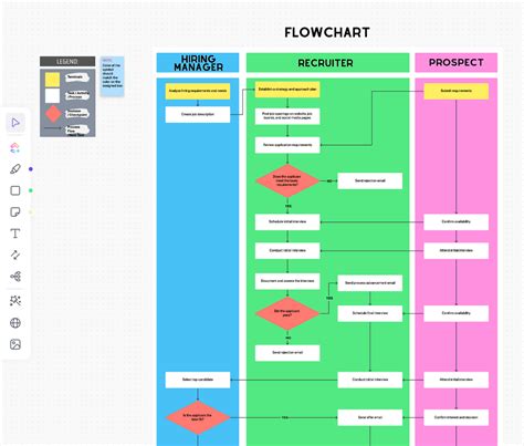Process Flow Template