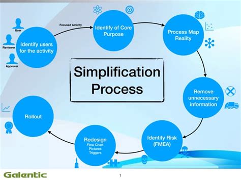 Process Simplification: