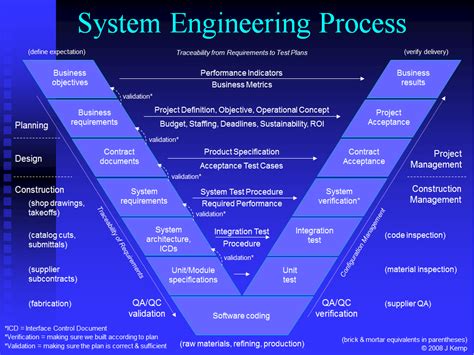 Process Systems Engineering Kindle Editon