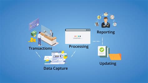 Process Transactions: