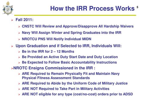 Process for Going Active Duty from IRR