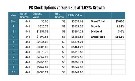 Procter and Gamble Stock Calculator: A Guide to Assessing Your Investment Potential