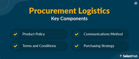 Procurement and Logistics Manager 2025: The Ultimate Guide to Success in the Digital Age