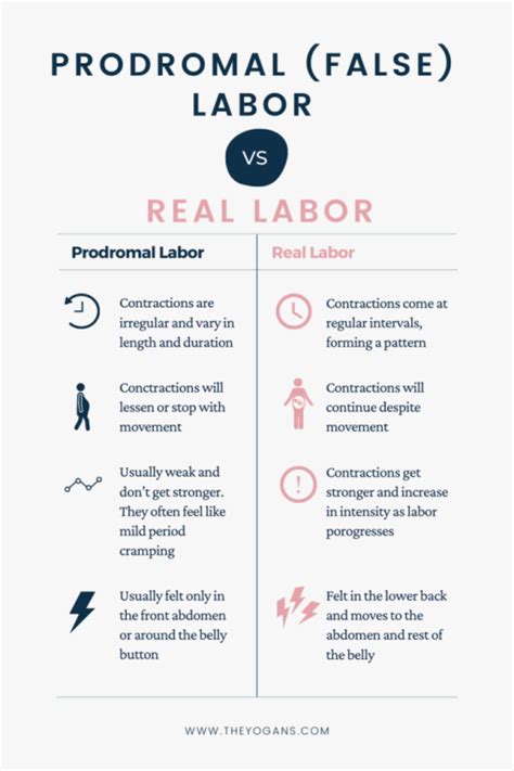 Prodromal Labor: