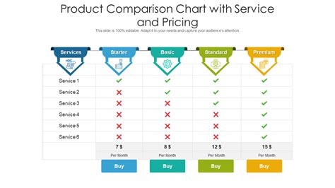 Product Categories and Pricing Ranges