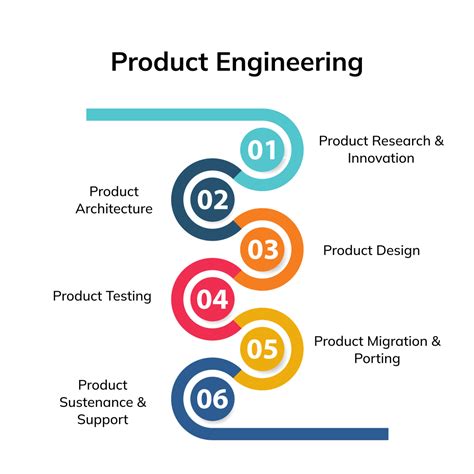 Product Design Engineering: A Definitive Guide to the Art of Creating Innovative Products