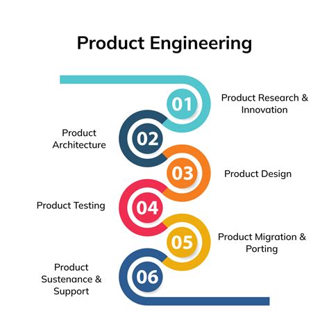 Product Design Engineering: A Definitive Guide to the Art of Creating Innovative Products