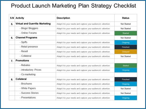 Product Launch Checklist Template