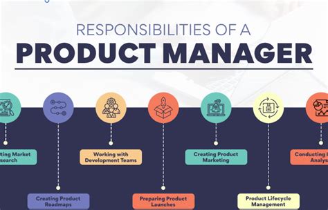 Product Management Courses: 10,000+ Careers to Unlock Your Potential