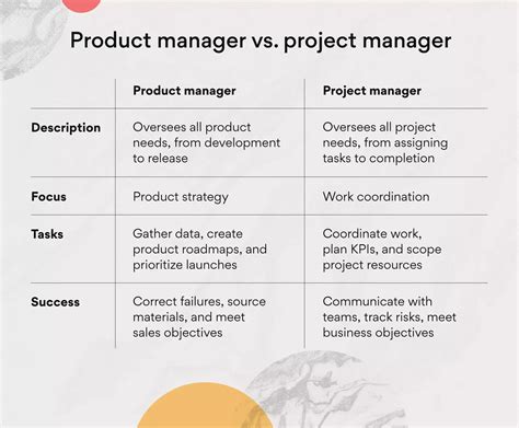 Product Manager vs. Program Manager: A Battle of 10,000 Words