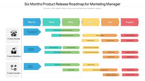Product Release Template