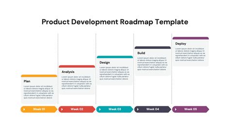 Product Roadmap Template Ppt