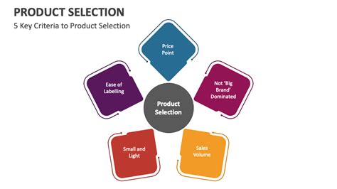 Product Selection