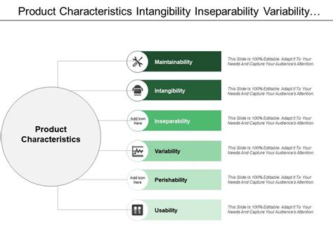 Product characteristics: