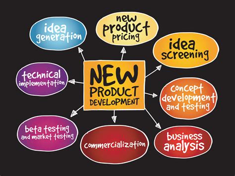 Product development: