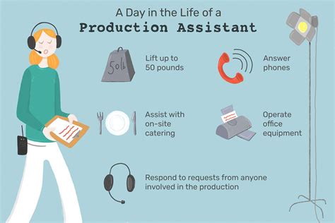 Production Associate Salary: Everything You Need to Know