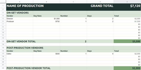 Production Budget Template Excel