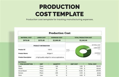 Production Costs: