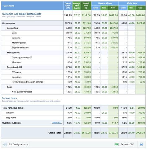 Production Costs: Breaking Down the Budget