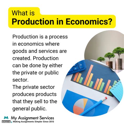 Production Economics Doc